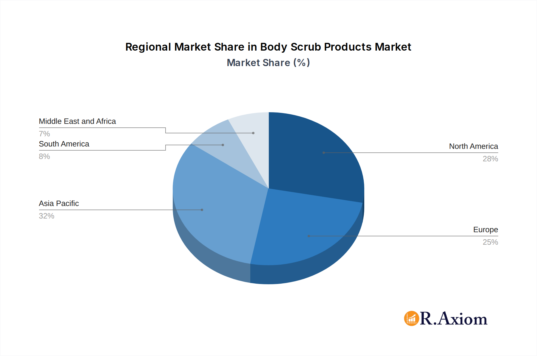 Body Scrub Products Market Market Share by Region - Global Geographic Distribution