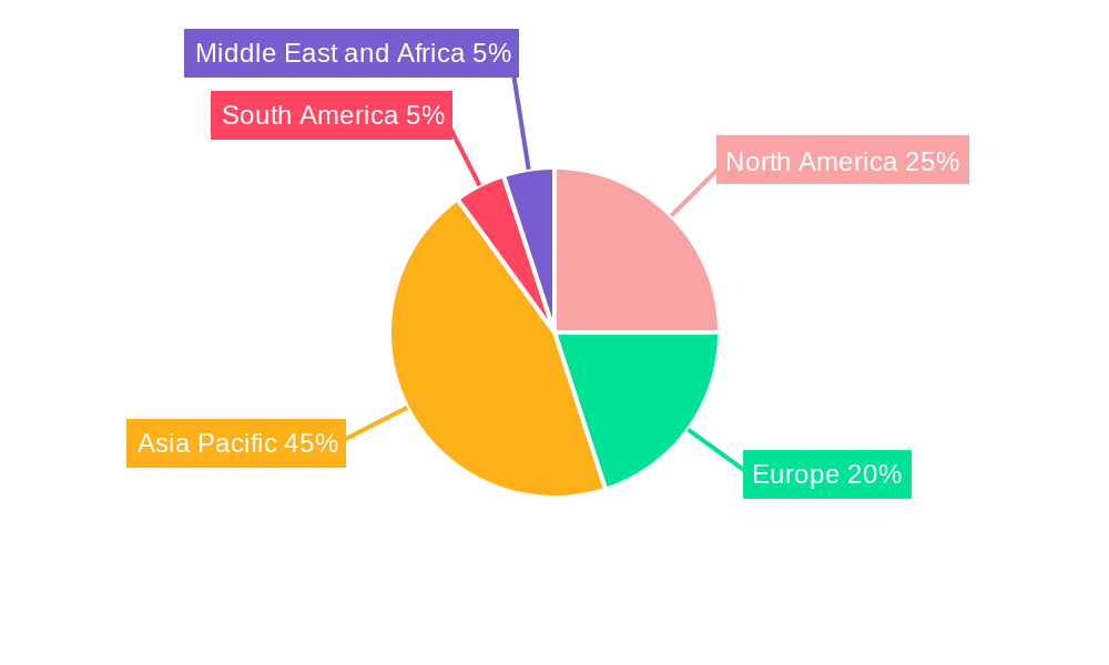 Boron Market Market Share by Region - Global Geographic Distribution
