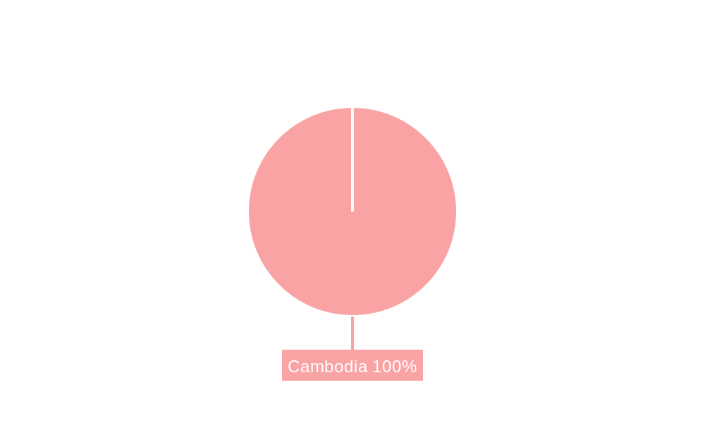 Cambodia Freight And Logistics Market Market Share by Region - Global Geographic Distribution