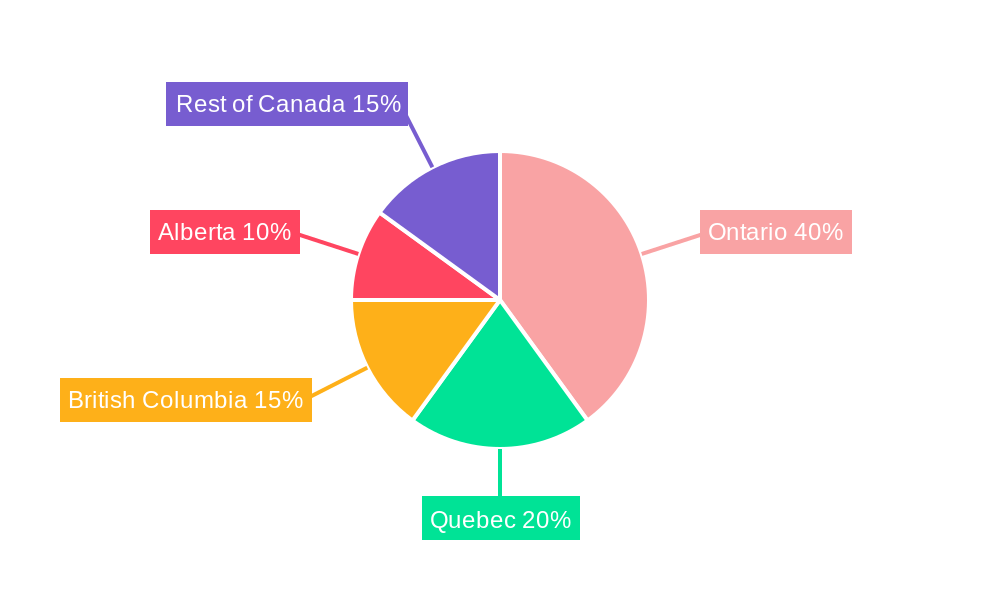 Canada Asset Management Market Market Share by Region - Global Geographic Distribution