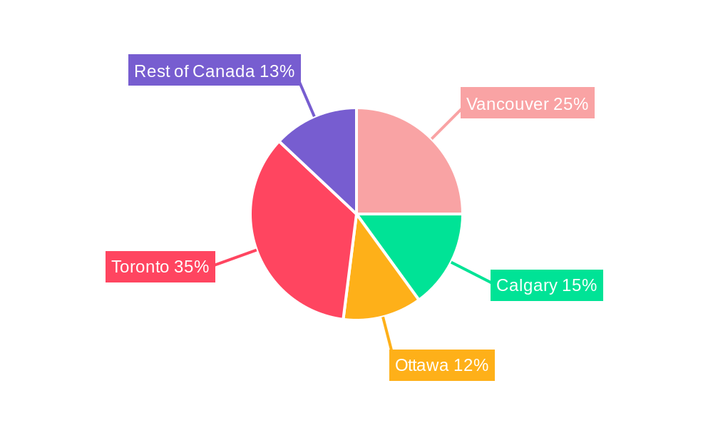 Canada Co Office Space Market Market Share by Region - Global Geographic Distribution