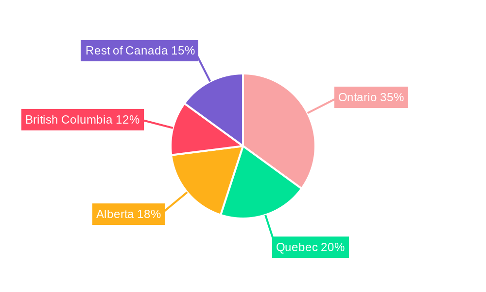 Canada Lubricants Market Market Share by Region - Global Geographic Distribution