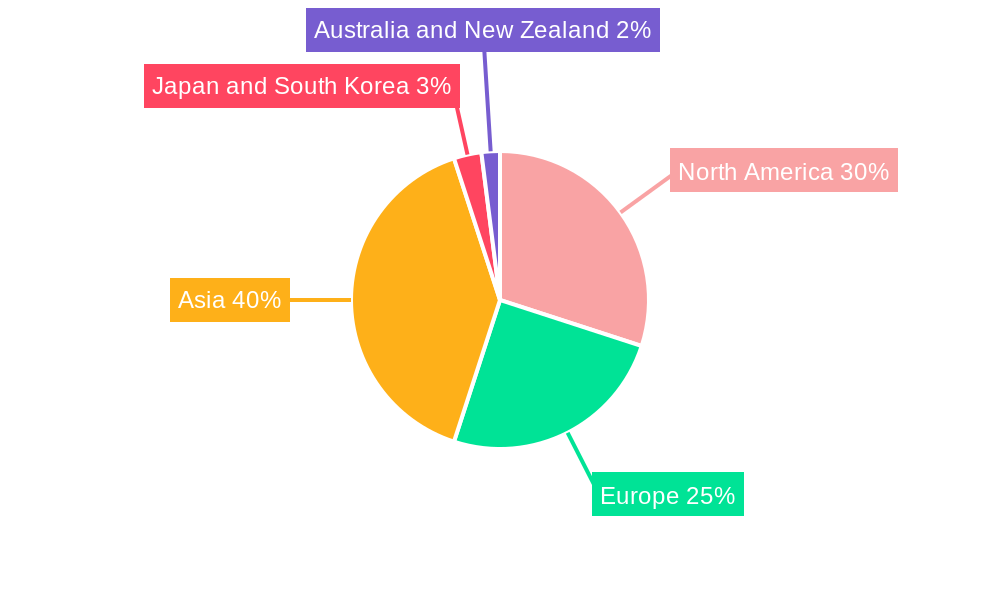 Capacitor Market For Power Electronics Market Share by Region - Global Geographic Distribution