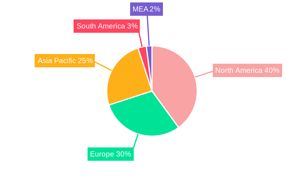 Catalog Management System Industry Market Share by Region - Global Geographic Distribution