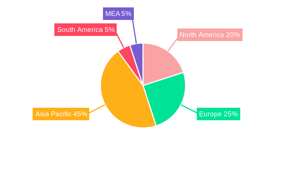 Cathode Materials Industry Market Share by Region - Global Geographic Distribution