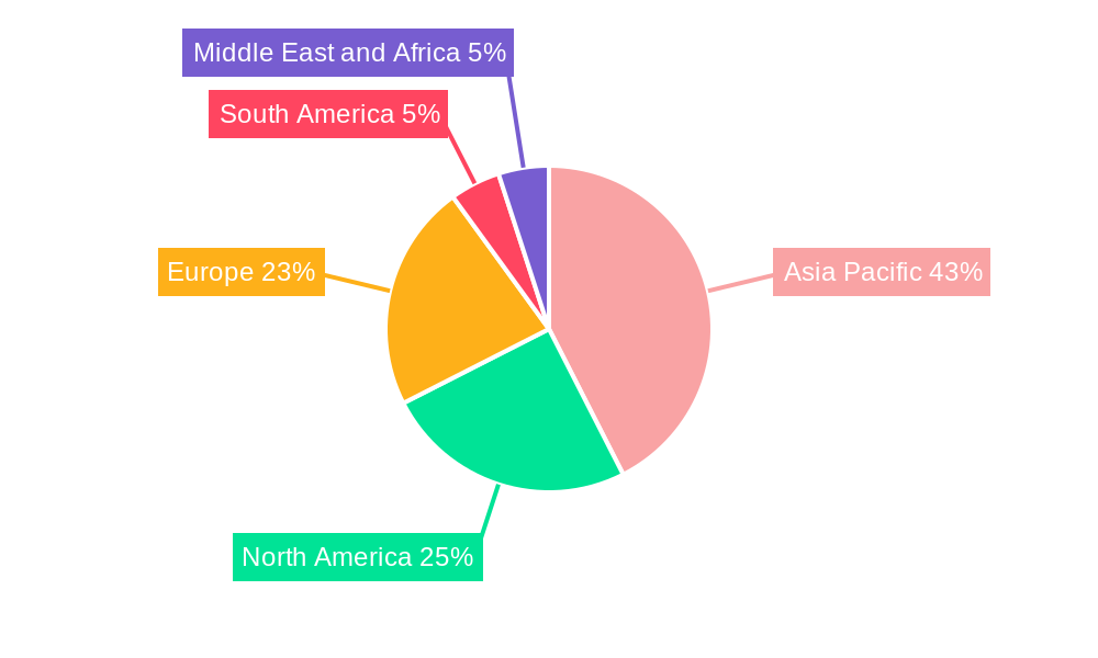 Cellulosic Polymers Market Market Share by Region - Global Geographic Distribution