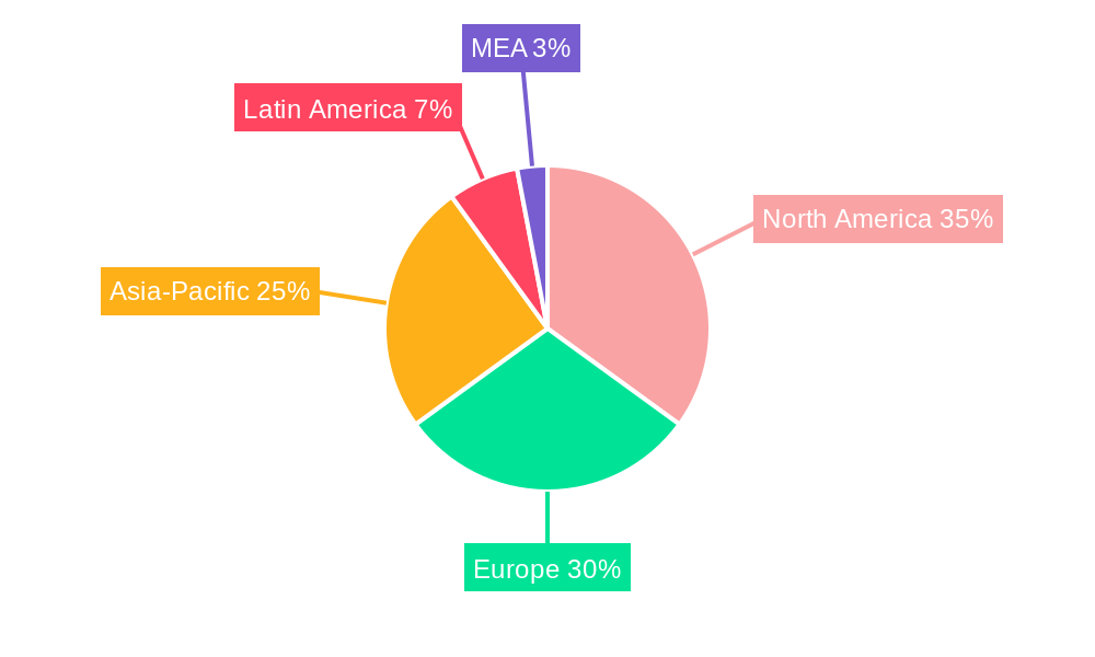 Central Banking Systems Market Share by Region - Global Geographic Distribution