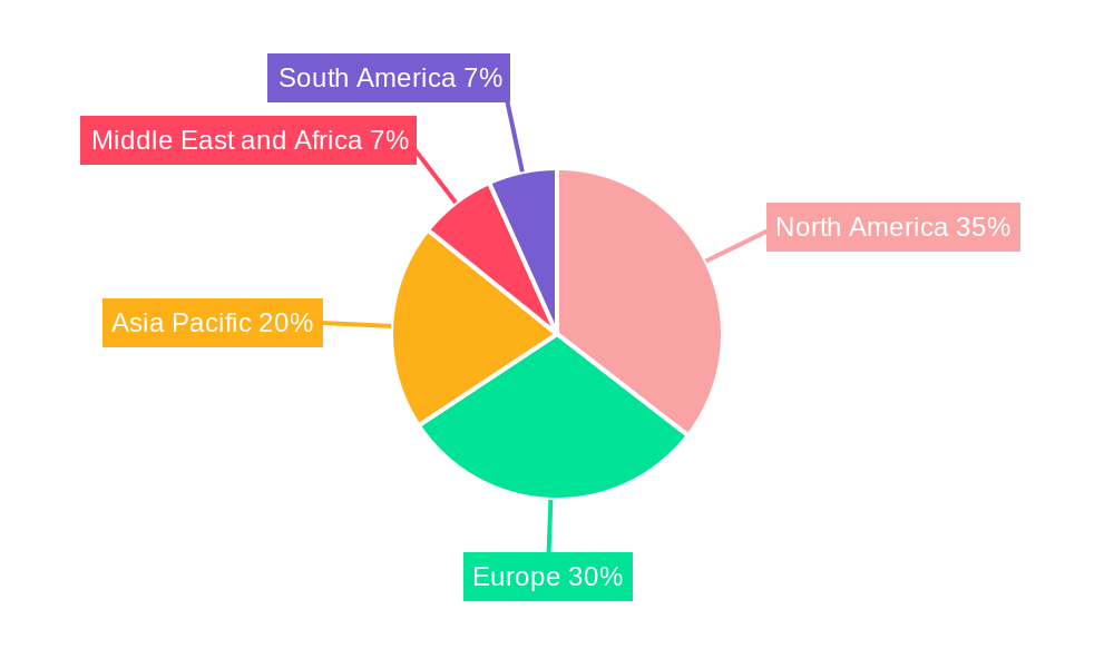 Checkpoint Inhibitors Industry Market Share by Region - Global Geographic Distribution