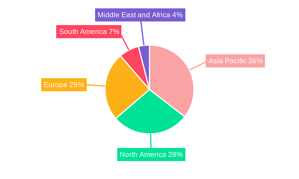 Chelating Agents Industry Market Share by Region - Global Geographic Distribution