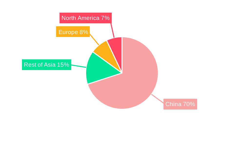 China Battery Market Market Share by Region - Global Geographic Distribution