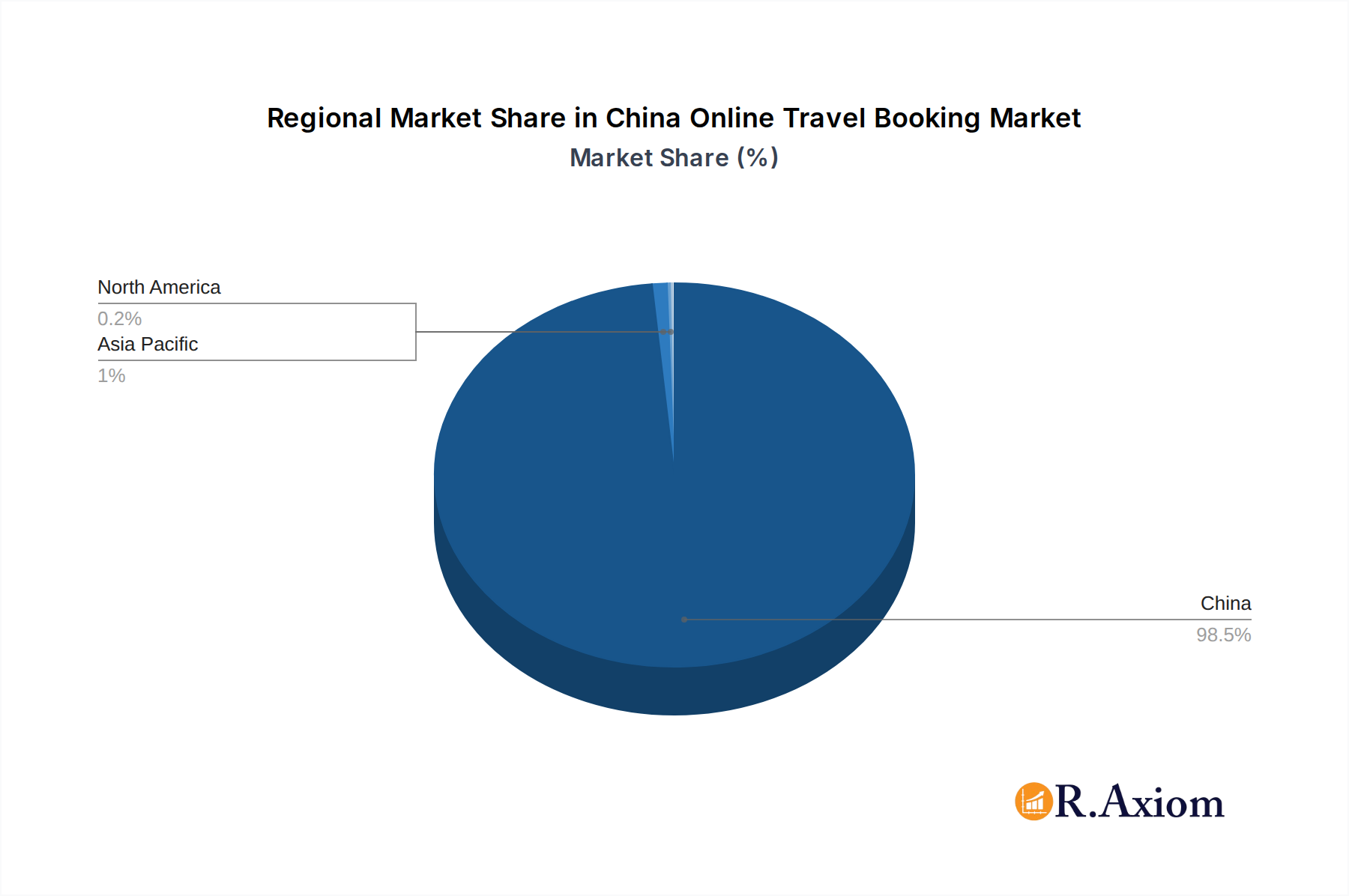 China Online Travel Booking Market Market Share by Region - Global Geographic Distribution