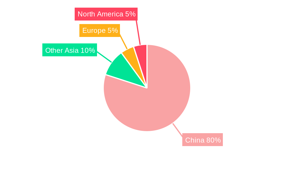 China Personal Care Packaging Market Market Share by Region - Global Geographic Distribution