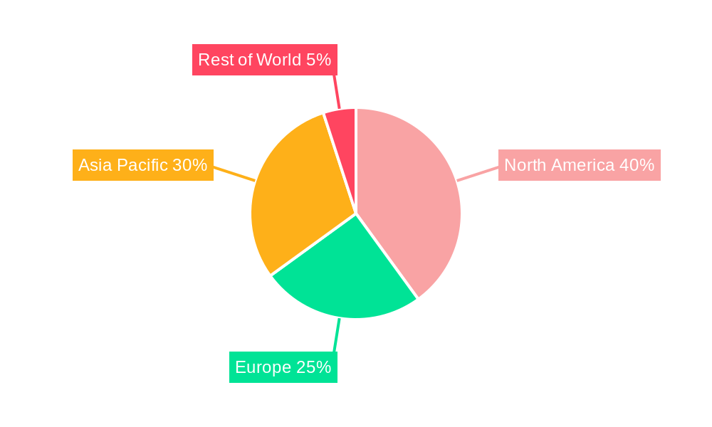 Chip Ip Licensing Market Share by Region - Global Geographic Distribution
