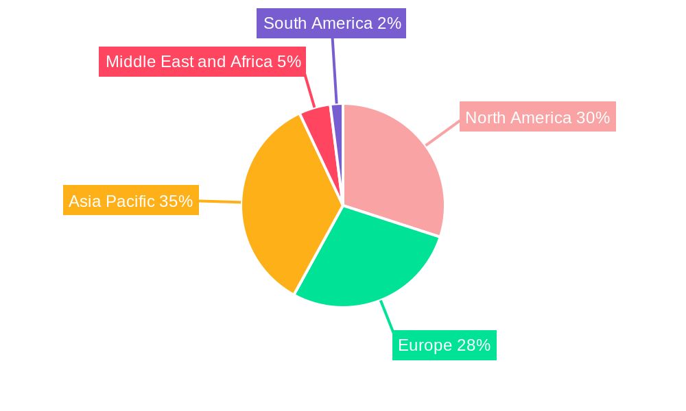Clean Coal Technology Industry Market Share by Region - Global Geographic Distribution