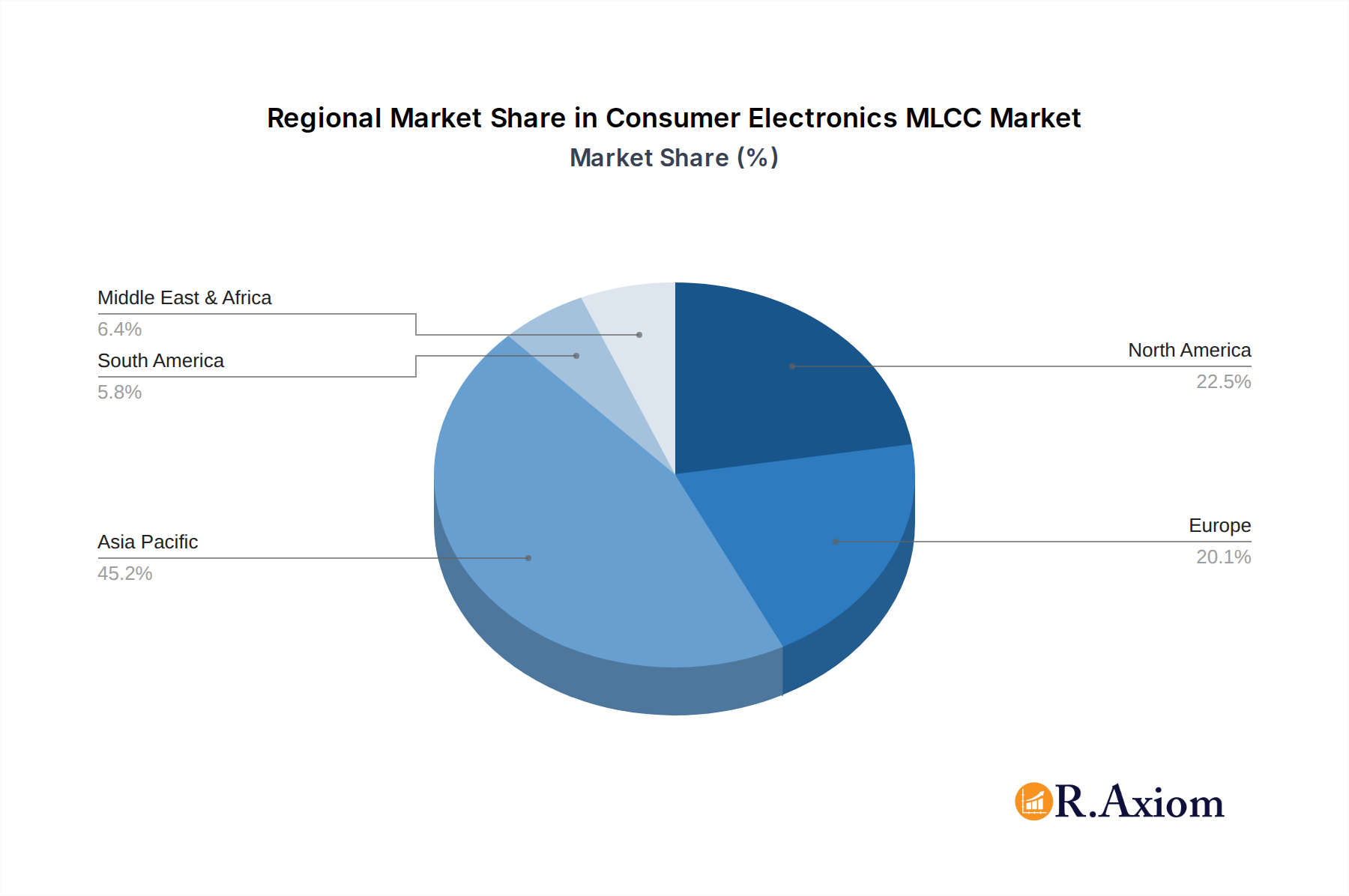 Consumer Electronics MLCC Market Market Share by Region - Global Geographic Distribution