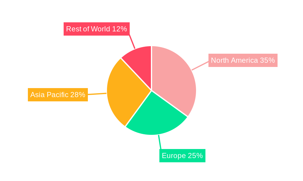 Cord Blood Bank Market Share by Region - Global Geographic Distribution