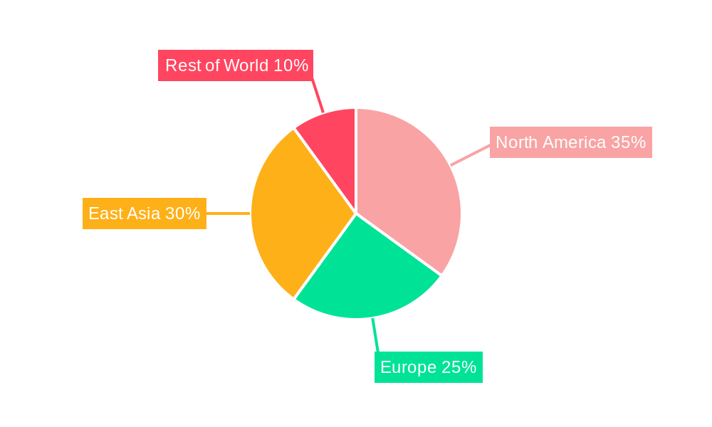 Custom Panel Packaging Market Market Share by Region - Global Geographic Distribution