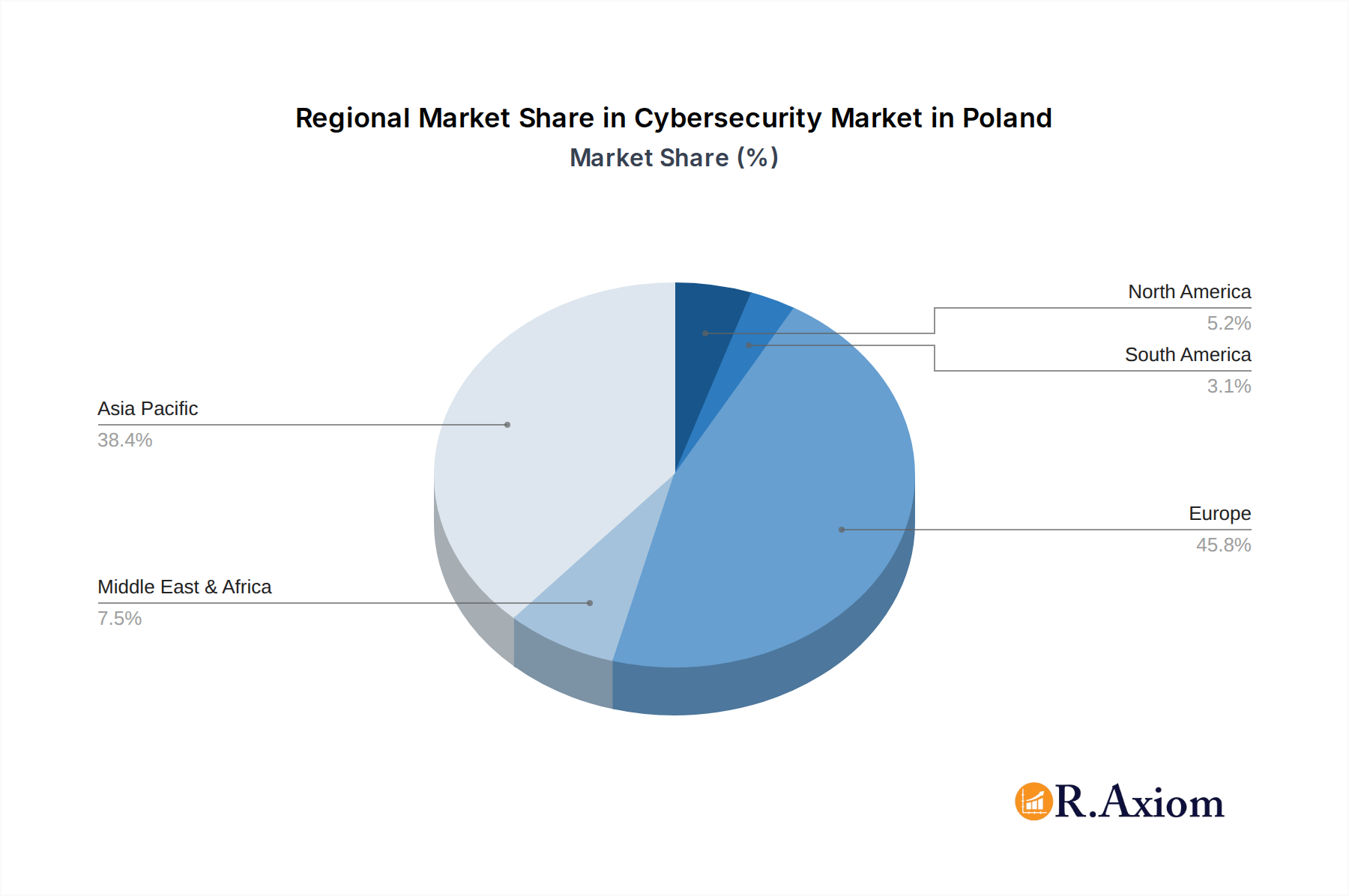 Cybersecurity Market in Poland Market Share by Region - Global Geographic Distribution
