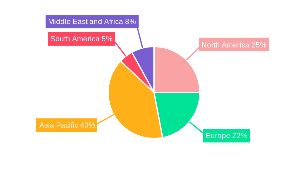 Cysteine Market Market Share by Region - Global Geographic Distribution