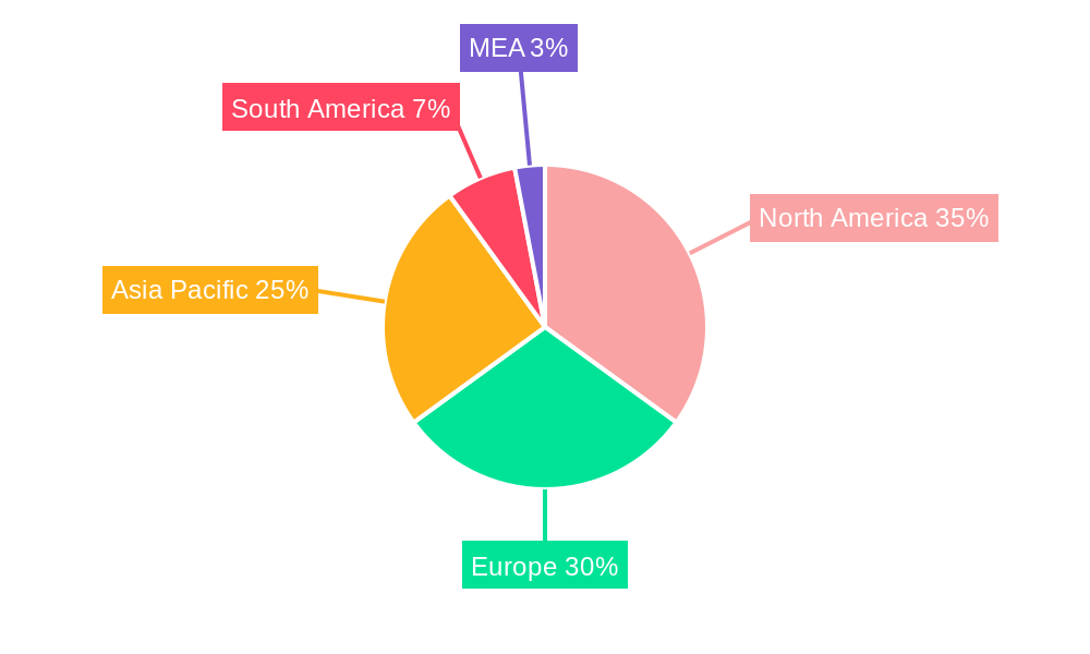 DIY Industry Market Share by Region - Global Geographic Distribution
