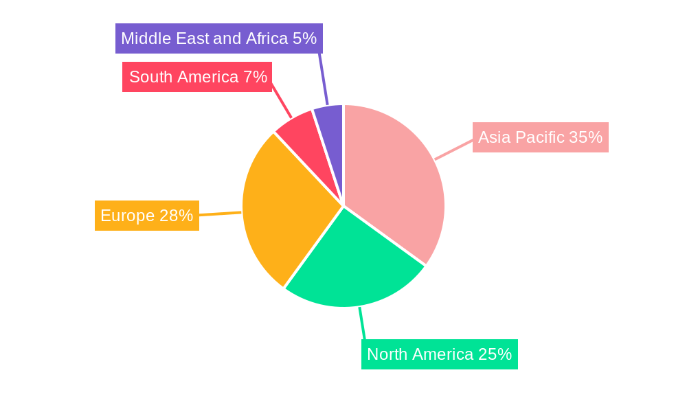 Defoaming Coating Additive Market Market Share by Region - Global Geographic Distribution