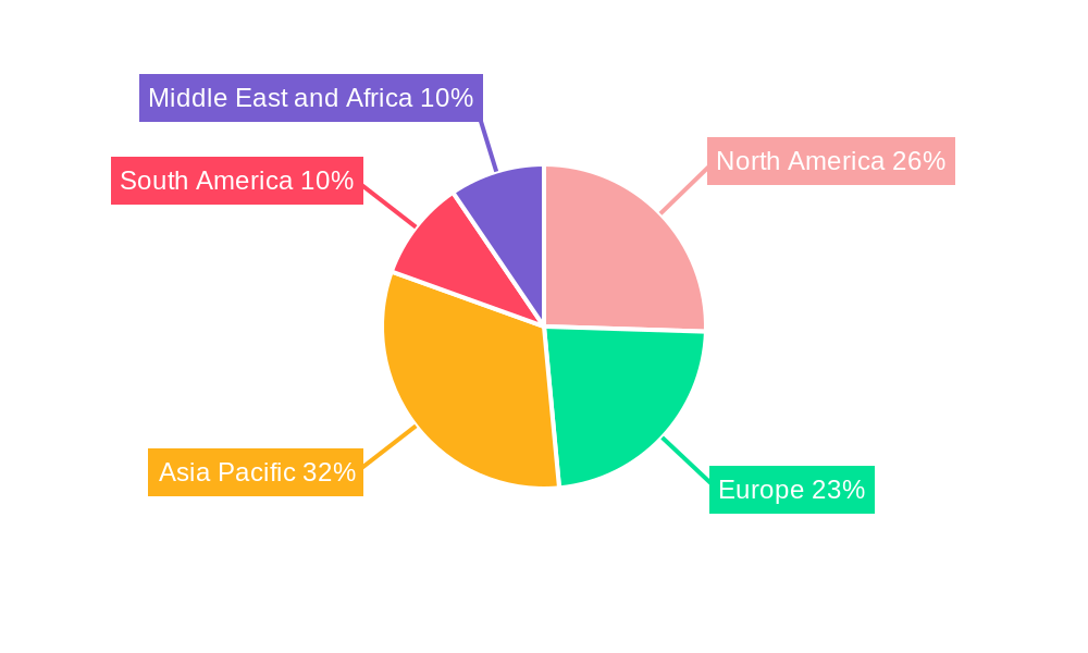Diesel Generator Industry Market Share by Region - Global Geographic Distribution