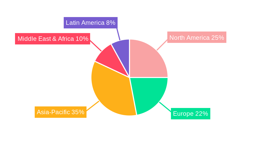 Duty-Free And Travel Retail Market Market Share by Region - Global Geographic Distribution