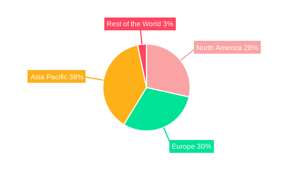EV Charging Industry Market Share by Region - Global Geographic Distribution
