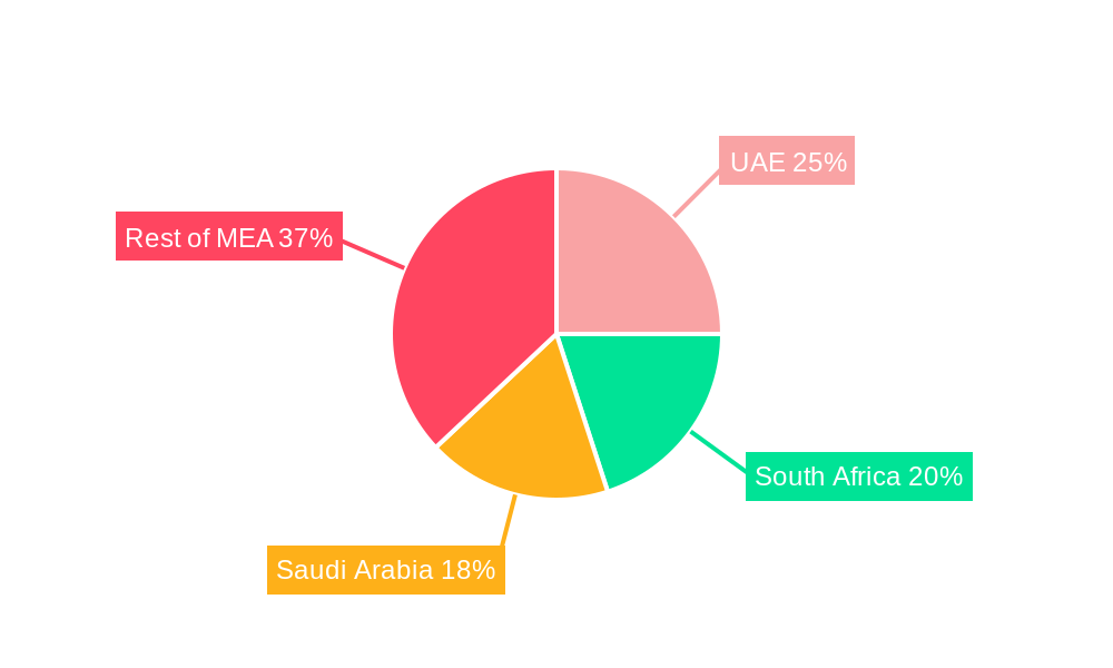 Egypt Tobacco Market Market Share by Region - Global Geographic Distribution