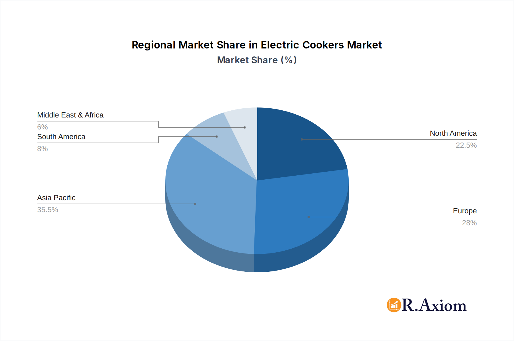 Electric Cookers Market Share by Region - Global Geographic Distribution