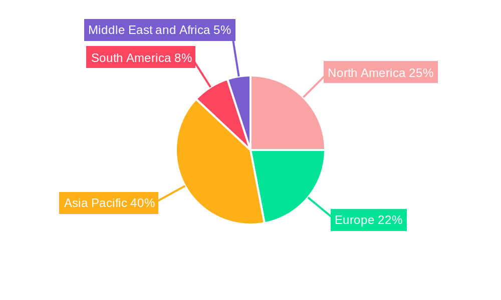 Electric Motor Industry Market Share by Region - Global Geographic Distribution