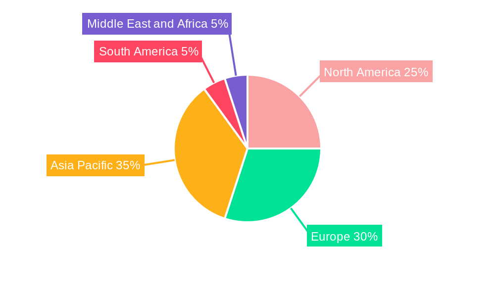 Electric Vehicle BMS Industry Market Share by Region - Global Geographic Distribution