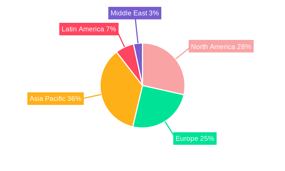 Electronic Packaging Industry Market Share by Region - Global Geographic Distribution