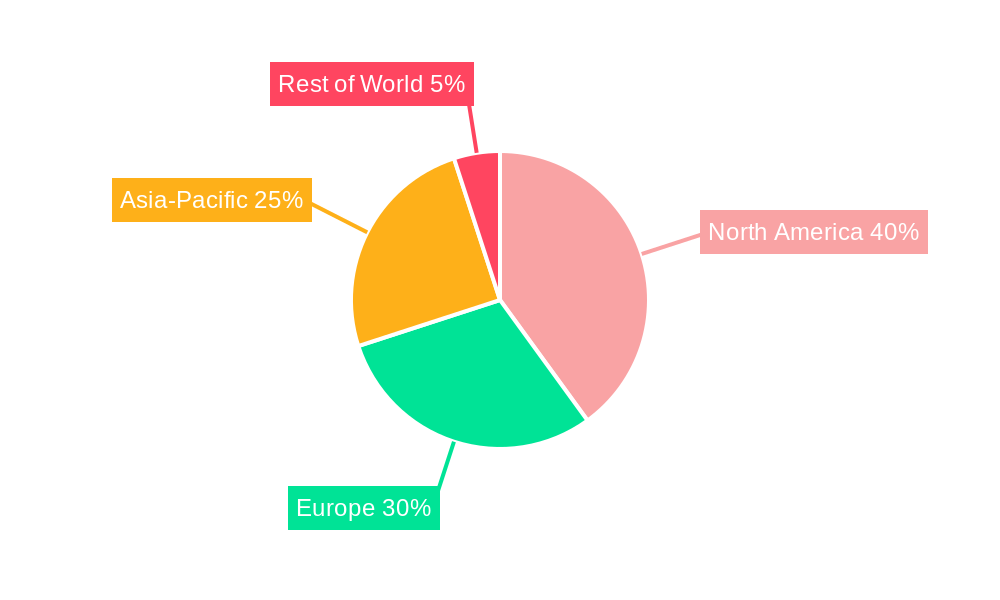 Engineering Pricing Software Market Share by Region - Global Geographic Distribution
