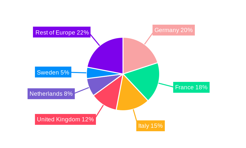 Europe Agricultural Films Industry Market Share by Region - Global Geographic Distribution