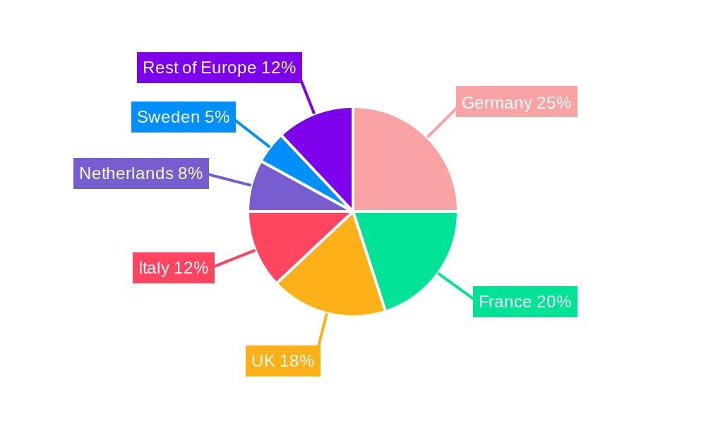 Europe Animal Feed Industry Market Share by Region - Global Geographic Distribution