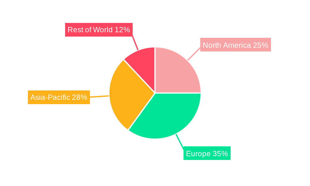 Europe Bath Fitting Market Market Share by Region - Global Geographic Distribution