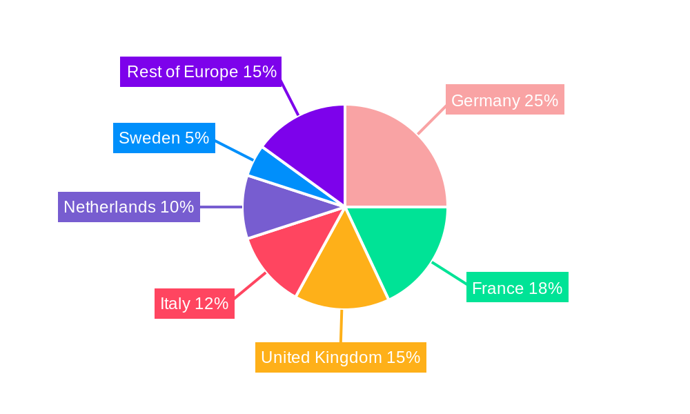 Europe Bicycle Market Market Share by Region - Global Geographic Distribution