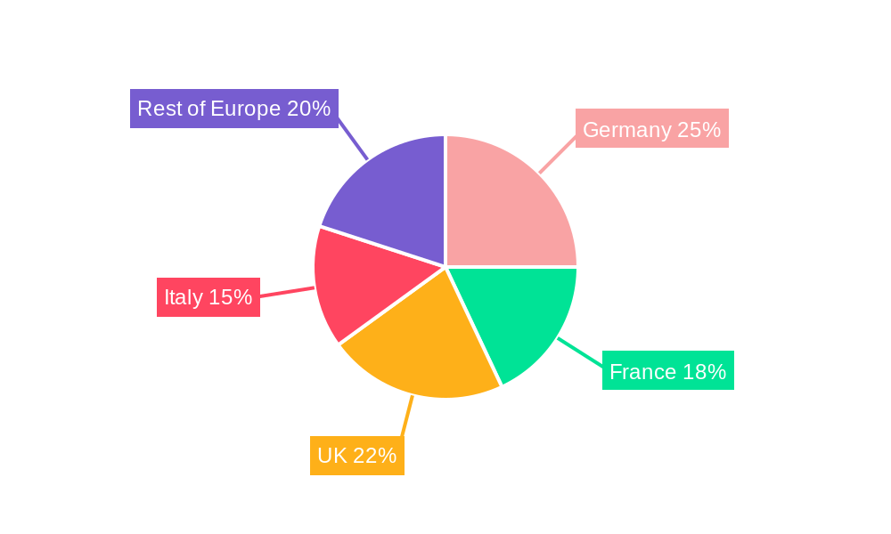 Europe Biodegradable Cups Market Market Share by Region - Global Geographic Distribution