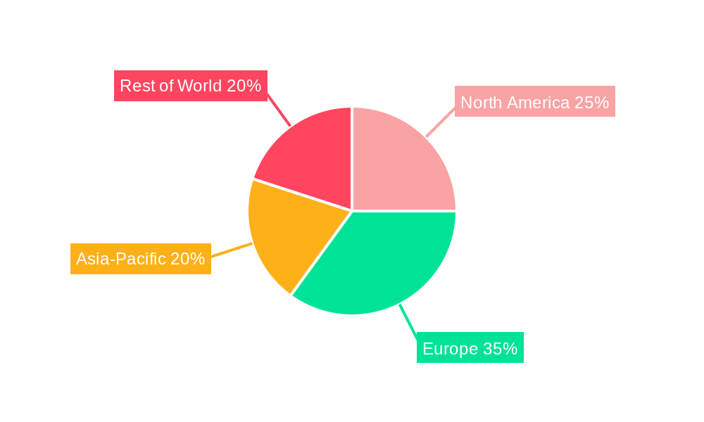 Europe Bitumen Market  Market Share by Region - Global Geographic Distribution