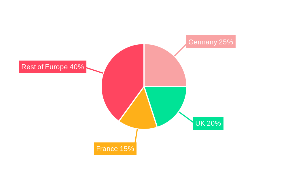 Europe Centrifugal Compressor Market Market Share by Region - Global Geographic Distribution