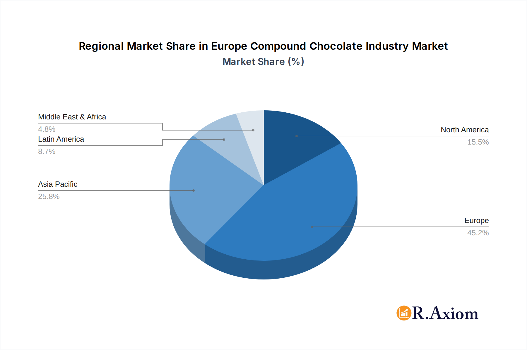 Europe Compound Chocolate Industry Market Share by Region - Global Geographic Distribution
