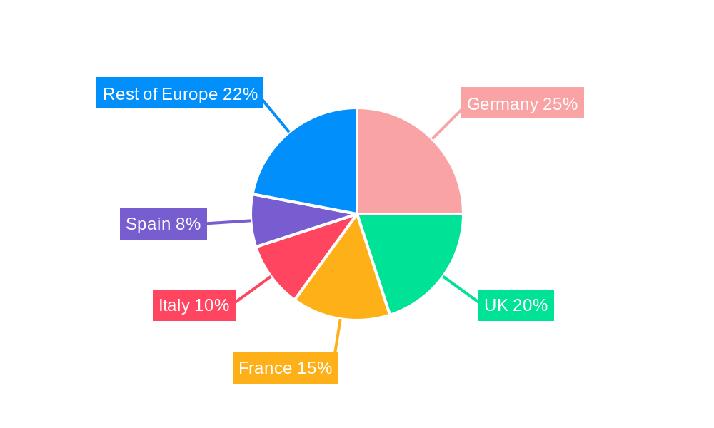 Europe ETF Industry Market Share by Region - Global Geographic Distribution