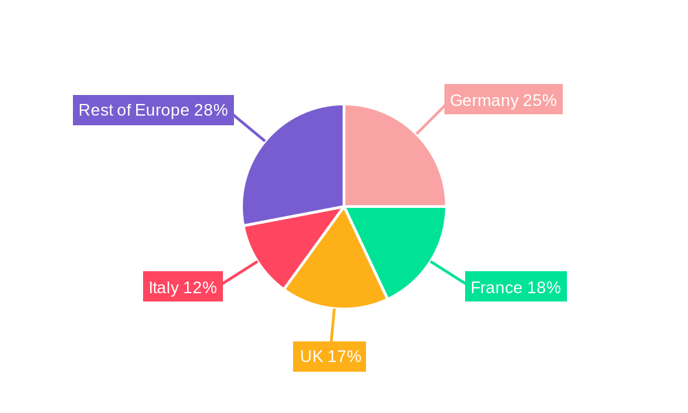 Europe Faucet Industry Market Share by Region - Global Geographic Distribution