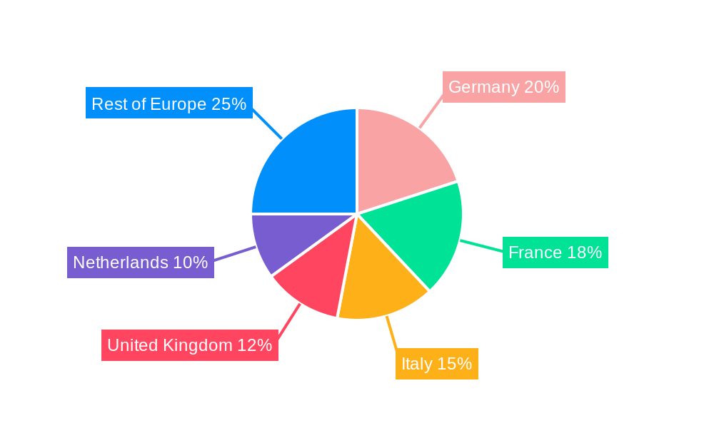 Europe Feed Additives Market Market Share by Region - Global Geographic Distribution