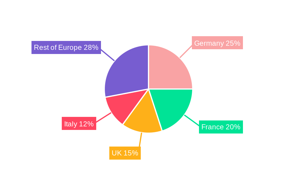 Europe Feed Pelletizing Agents Market Market Share by Region - Global Geographic Distribution
