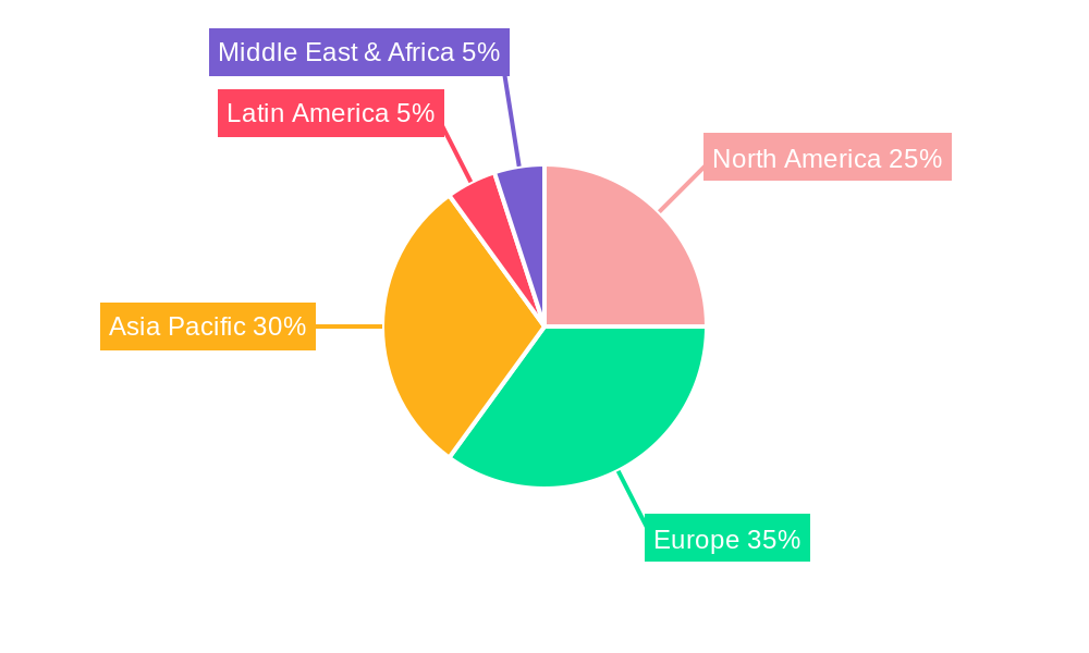 Europe Fertilizers Market Market Share by Region - Global Geographic Distribution