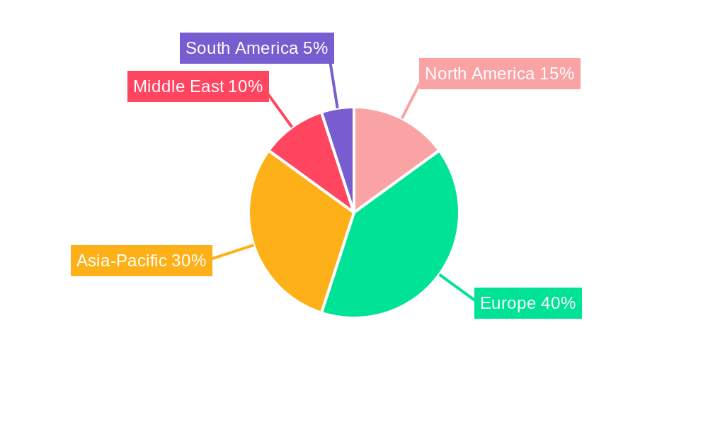 Europe Gas Industry Market Share by Region - Global Geographic Distribution