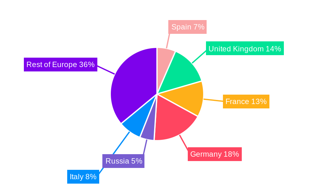 Europe Home Fitness Equipment Industry Market Share by Region - Global Geographic Distribution