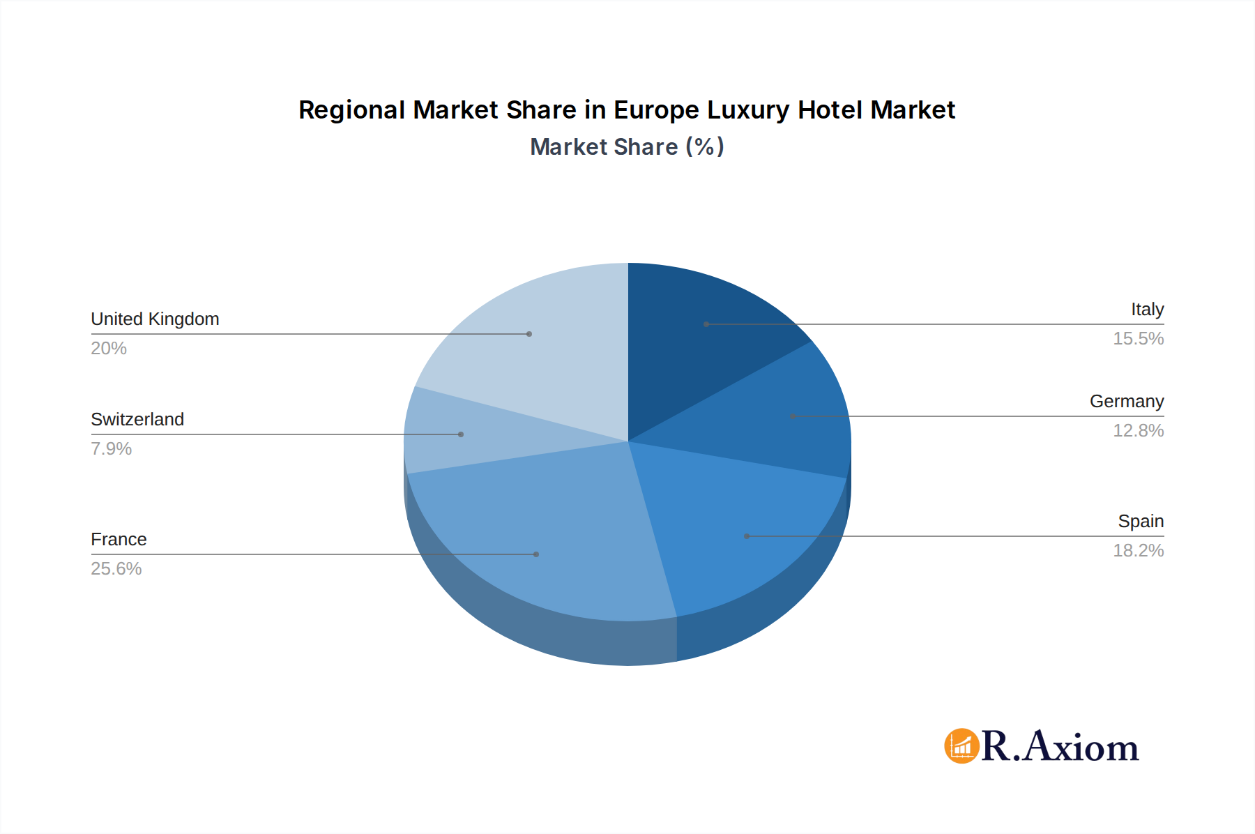 Europe Luxury Hotel Market Market Share by Region - Global Geographic Distribution